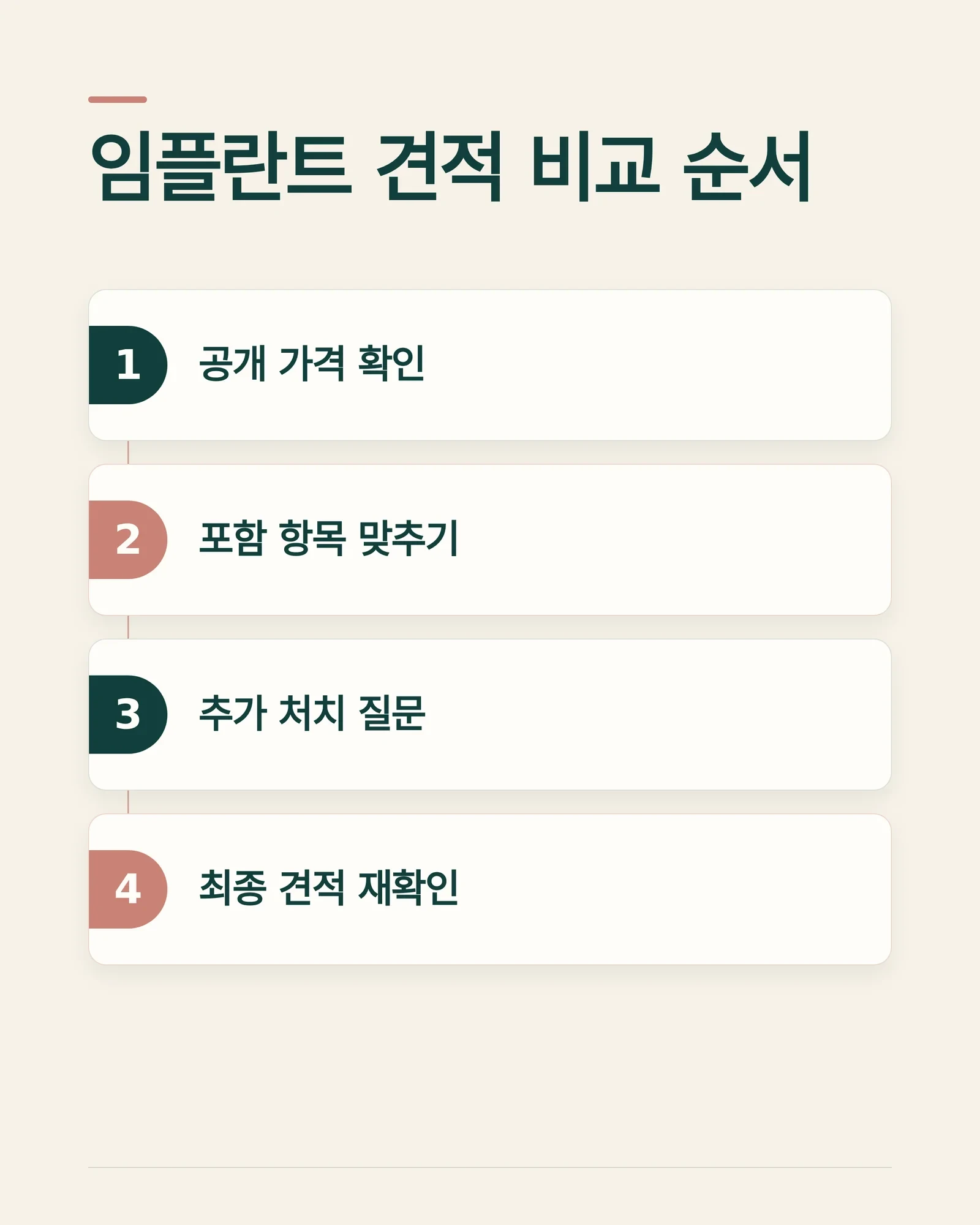 위 어금니 임플란트 가격 비교 준비 장면